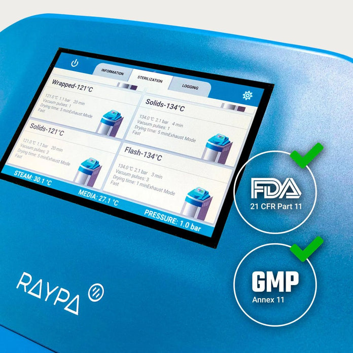 Raypa - GMP/FDA - GMP/FDA Activation for TLV Range