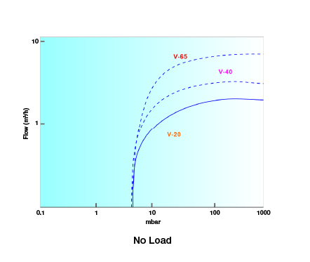 Being - BDV15104U - Diaphragm Pump