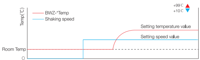 Being - WZ21048U - Shaking Water Bath