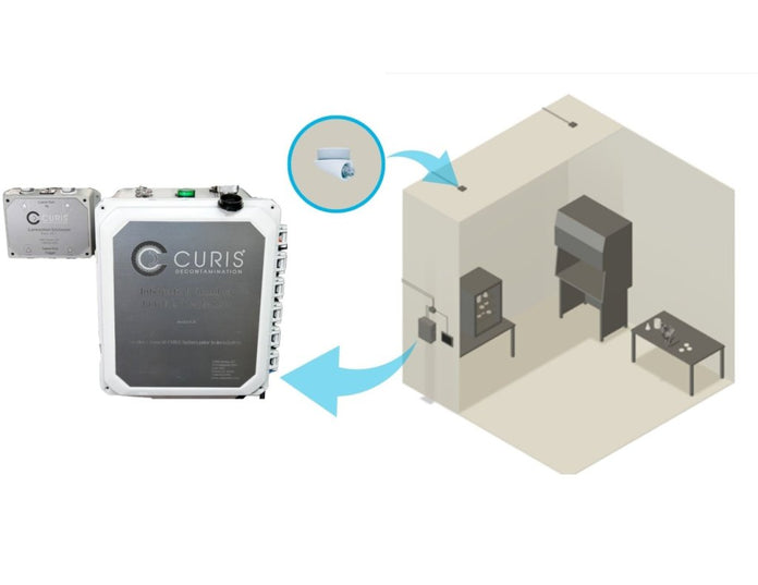 Curis - CUSTOMIZATION & INTEGRATION