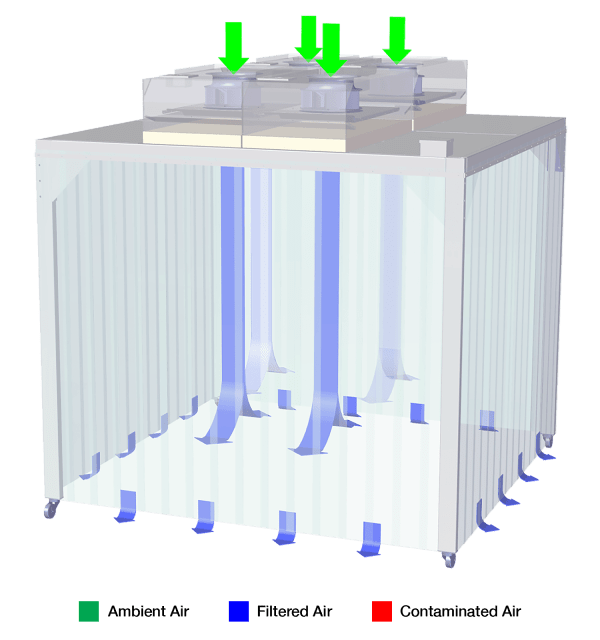 ESCO - STL/SC-6167-M4.5 - Soft Capsule® Soft Wall Cleanroom ISO Class 6* (US Federal Standard Class 1000)