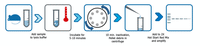 Benchmark Scientific - PR1300-MG-80 - Accuris 1 Hour Mammalian Genotyping Kit, 80 Reactions