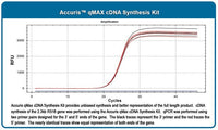 Benchmark Scientific - PR2100-C-S - Accuris qMax cDNA Synthesis Kit, Sample