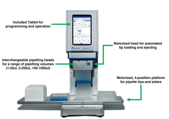 Benchmark Scientific - MP9604 - AutoMATE™ 96 Microplate Pipetting Workstation