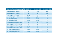 Benchmark Scientific - B4000-GROUP - BioClave™ Research Autoclaves