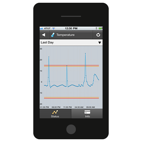 E-Control Systems - Temperature Monitoring Software FusionLive