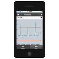 E-Control Systems - FL-SW-V1 - Temperature Monitoring Software FusionLive