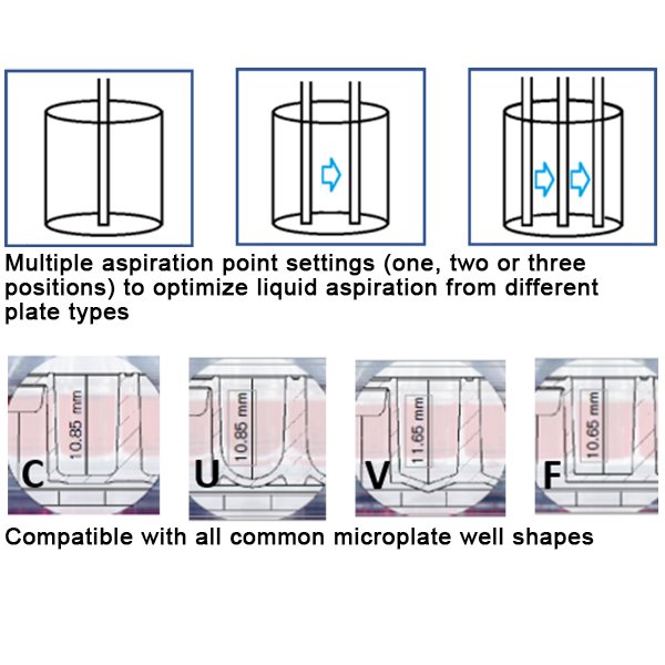 Benchmark Scientific - MR9600-BND - SmartReader™ 96 Absorbance Plate Reader and SmartWasher™ 96 Plate Washer