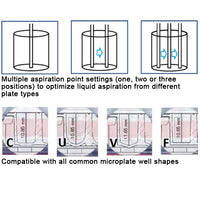 Benchmark Scientific - MW9600 - SmartWasher™ 96 Plate Washer
