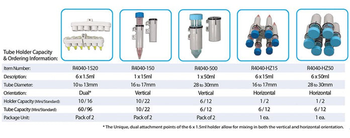Benchmark Scientific - R4040-GROUP - RotoBot™ Series Programmable Rotators, Includes Tube Holders