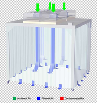 ESCO - STL/SC-10127-M5.5 - Soft Capsule® Soft Wall Cleanroom ISO Class 7* (US Federal Standard Class 10,000)