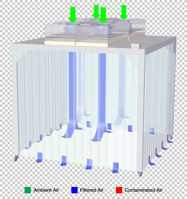 ESCO - STL/SC-10127-M5.5 - Soft Capsule® Soft Wall Cleanroom ISO Class 7* (US Federal Standard Class 10,000)
