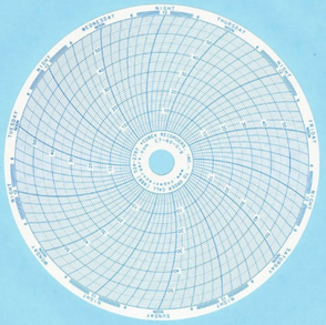 Lab Research Products (LRP) - LRP-CCR-ULT-PPR - Chart Recorder Paper for 6", Seven Day Chart Recorder, for Ultra Low Temperature Freezers, Pack of 52