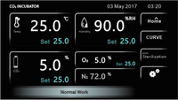Being - BCO17080TU - CO2 Incubator