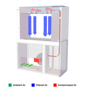 ESCO - EAS - Infinity® Esco Air Shower Pass Box