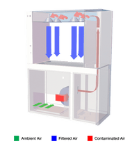 ESCO - EAS-PB - Infinity® Esco Air Shower Pass Box