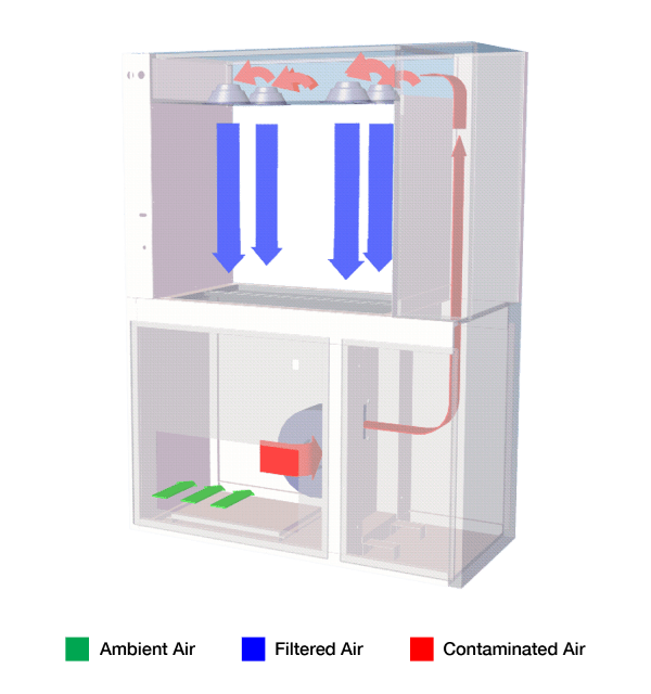 ESCO - EAS-PB - Infinity® Esco Air Shower Pass Box