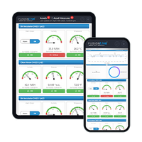 E-Control Systems - Temperature Monitoring Software FusionLive
