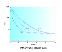 Being - V-Series - Diaphragm Pump