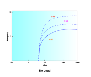Being - BDV15102U - Diaphragm Pump