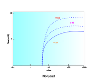 Being - BDV15106U - Diaphragm Pump