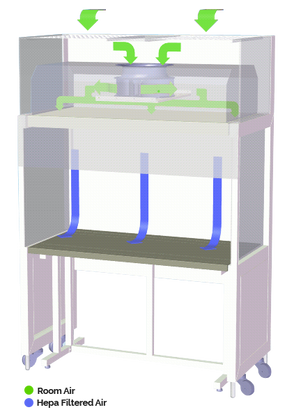 ESCO - EQU/06-ESUS - Enterprise™ Laminar Flow Single Straddle Unit