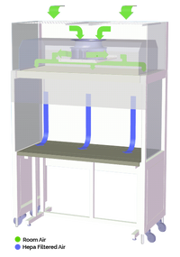 ESCO - EQU/04-ESUS - Enterprise™ Laminar Flow Single Straddle Unit, 1.2m/4' Width, Single Sided Operation