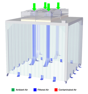 ESCO - STL/SC-6207-M4.5 - Soft Capsule® Soft Wall Cleanroom ISO Class 6* (US Federal Standard Class 1000)