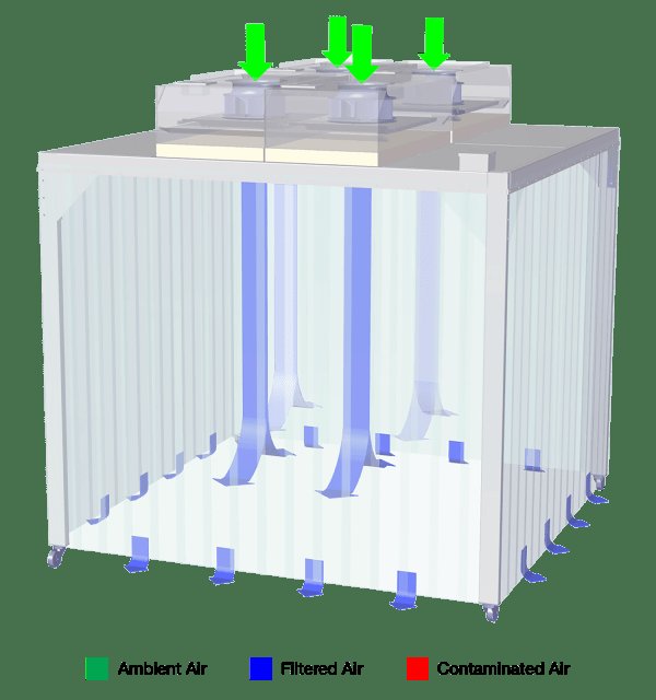 ESCO - STL/SC-12167-M4.5 - Soft Capsule® Soft Wall Cleanroom ISO Class 6* (US Federal Standard Class 1000)
