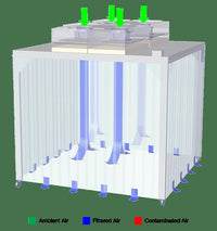 ESCO - STL/SC-6127-M3.5 - Soft Capsule® Soft Wall Cleanroom ISO Class 5* (US Federal Standard Class 100)