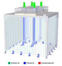ESCO - STL/SC-10127-M3.5 - Soft Capsule® Soft Wall Cleanroom ISO Class 5* (US Federal Standard Class 100)