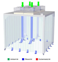 ESCO - STL/SC - M5.5 - Soft Wall Cleanroom ISO Class 7